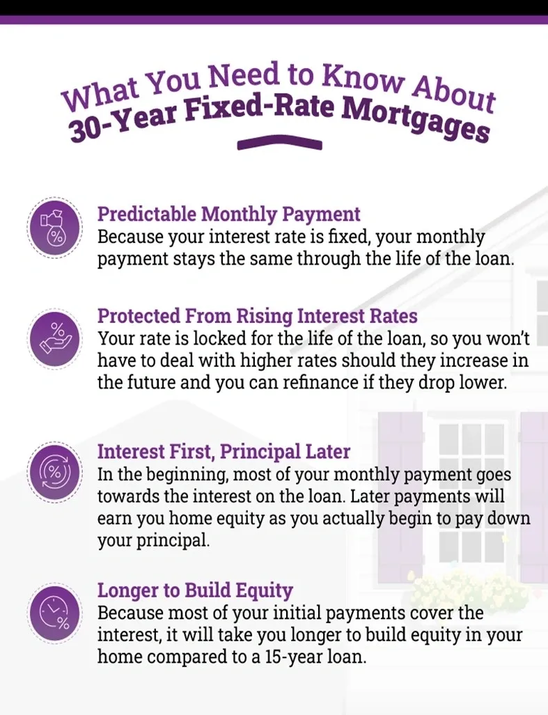 How to find the best 30-year fixed mortgage rates